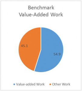 Benchmark circle graph