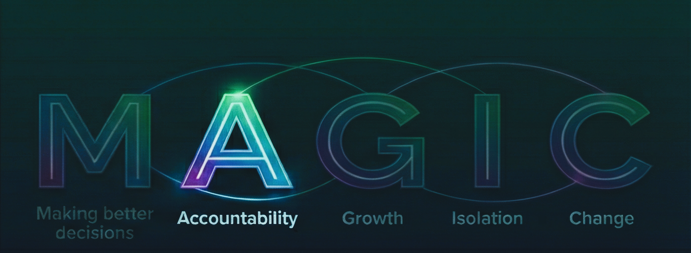 Accountability That Drives Results