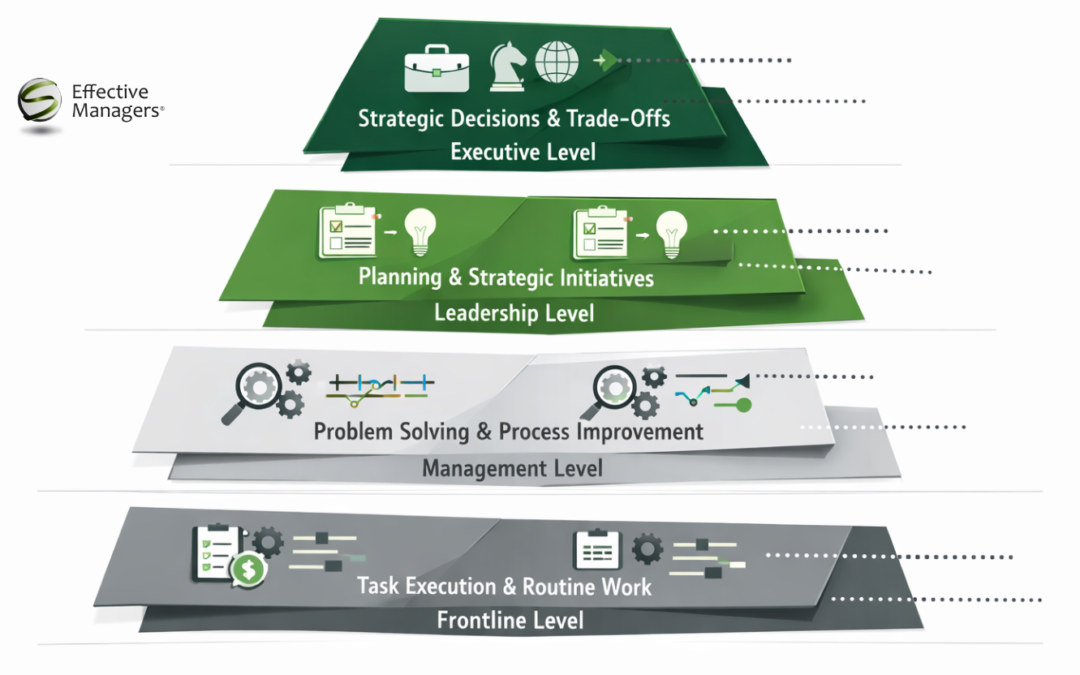 Designing an organization that works