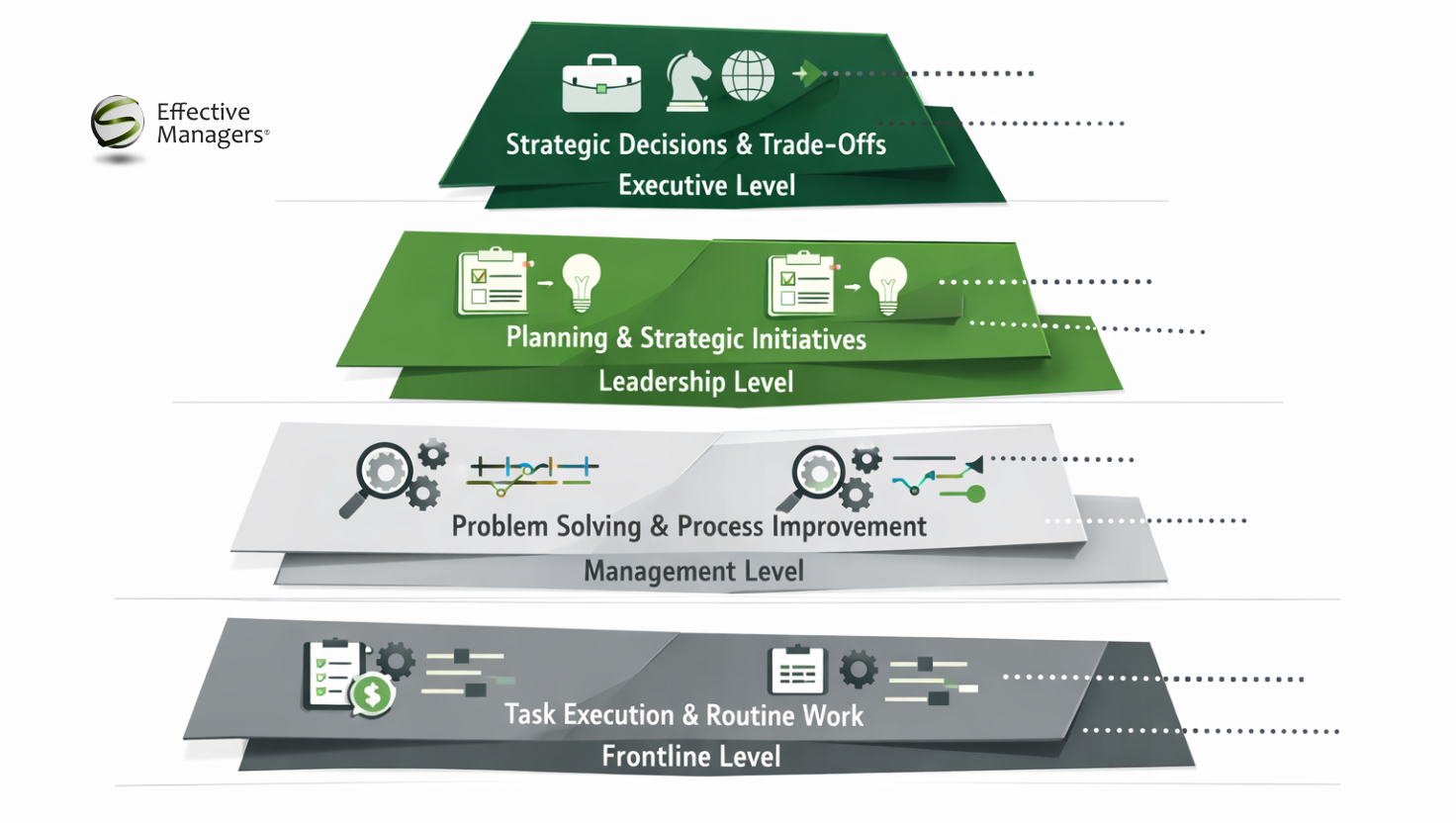 Designing an organization that works